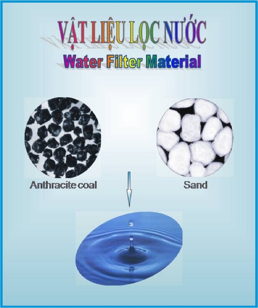 Hiệu quả sử dụng vật liệu than Anthracite lọc nước